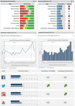VICO Analytics Screenshot