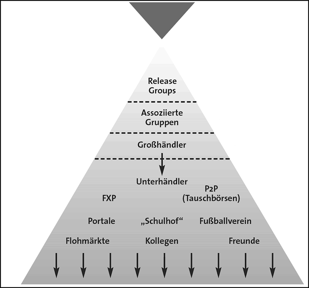 Verbreitungspyramide GVU