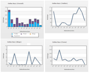 Social Media Monitoring Dashboard