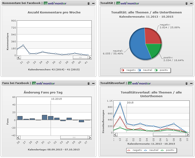 Social Media Monitoring Tool