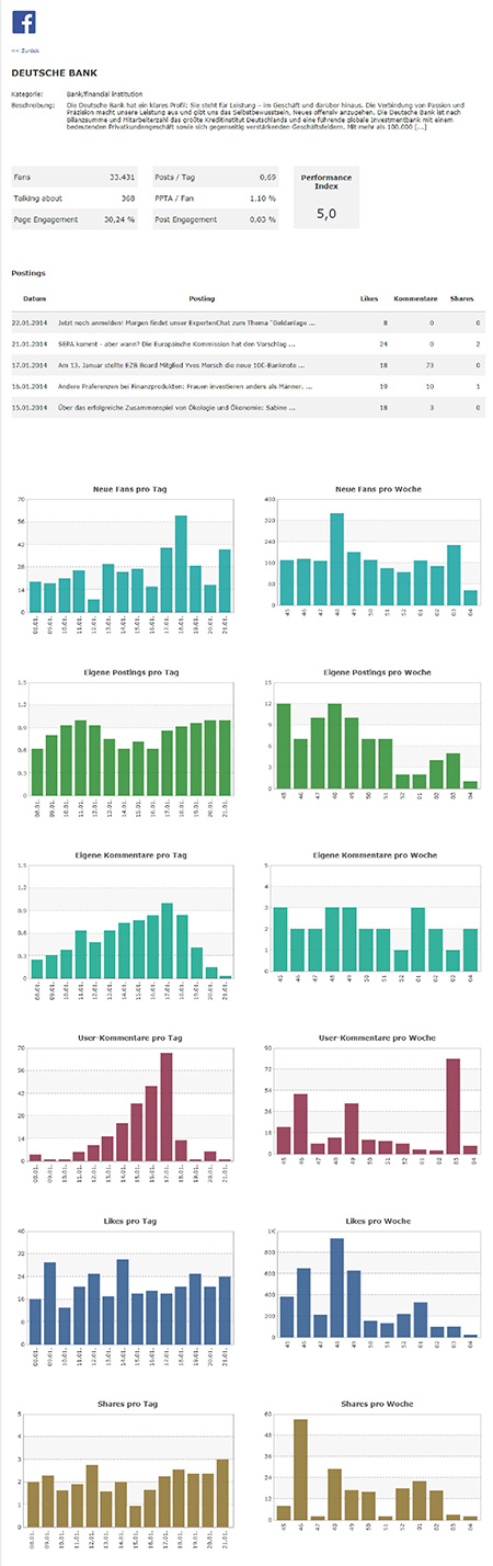 KPI Dashboard