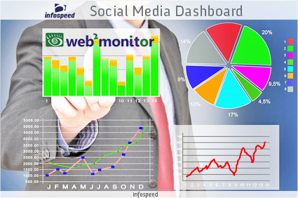 Social Media Dashboard