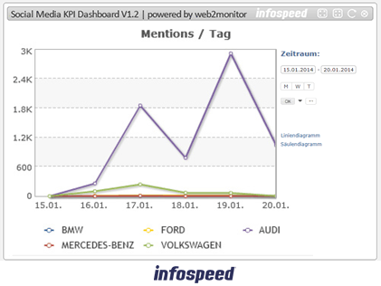 Twitter Mentions