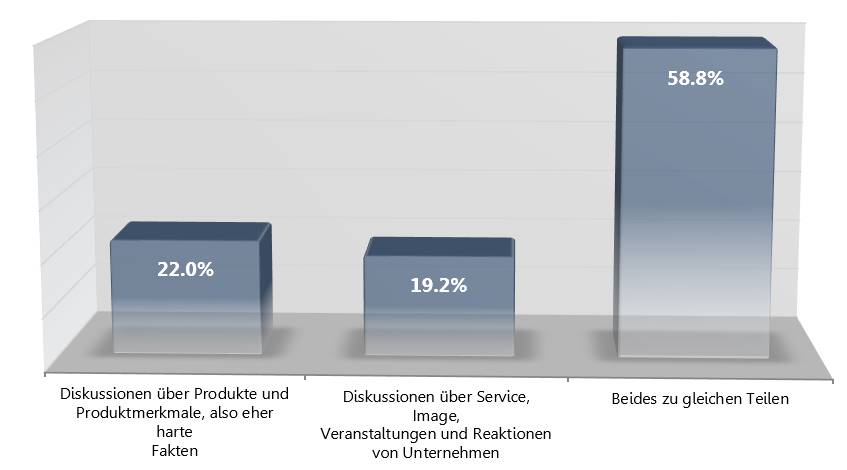 Blogger Betreiber Studie