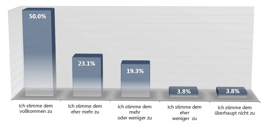 Blogger Betreiber Studie