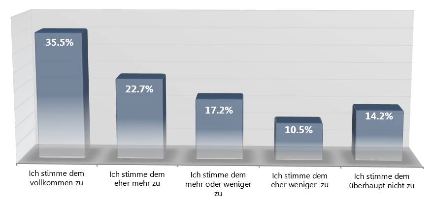 Blogger Betreiber Studie