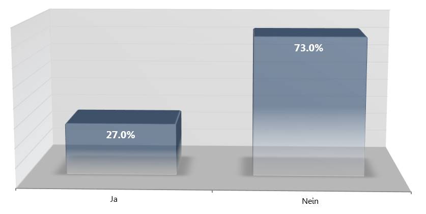 Blogger Betreiber Studie