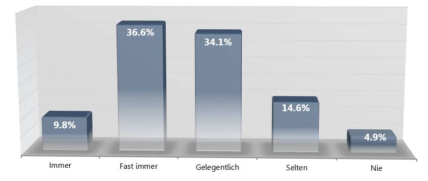 Blogger Betreiber Studie