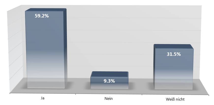 Blogger Betreiber Studie