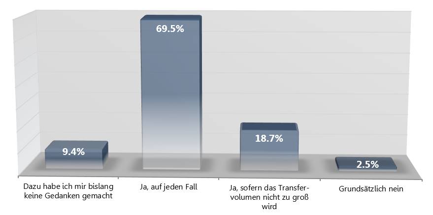 Blogger Betreiber Studie