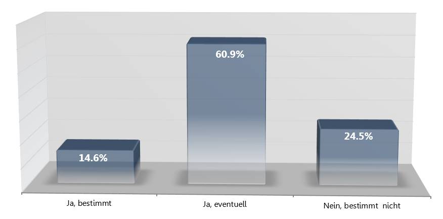 Blogger Betreiber Studie