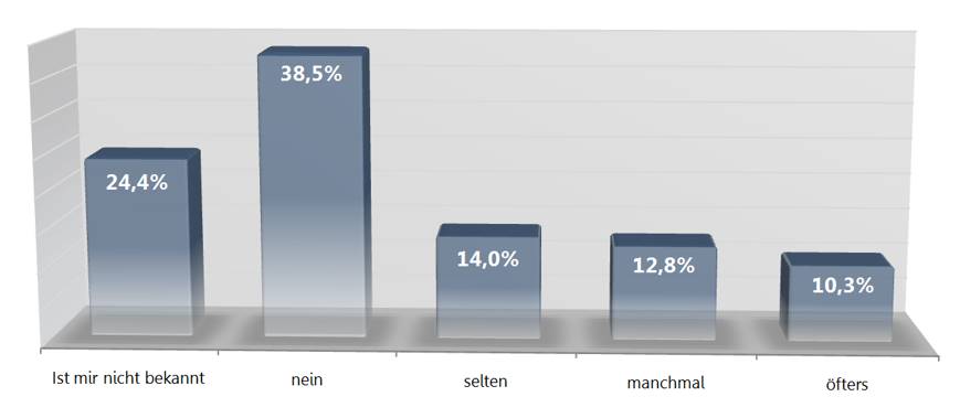 Blogger Studie