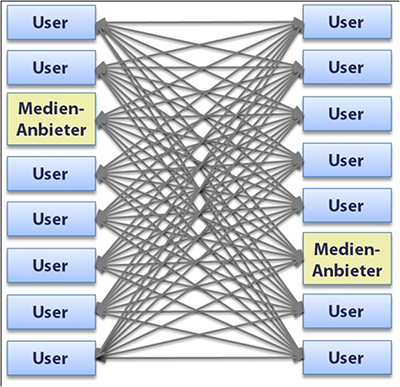 Medienresonanzanalysen