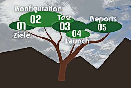 Monitoring Setup