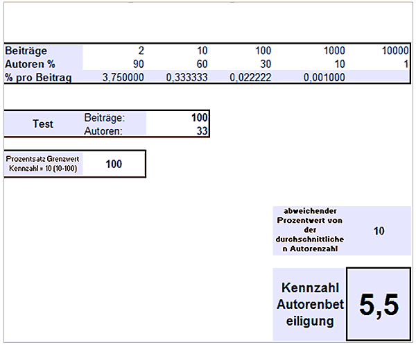 Relevanzskala