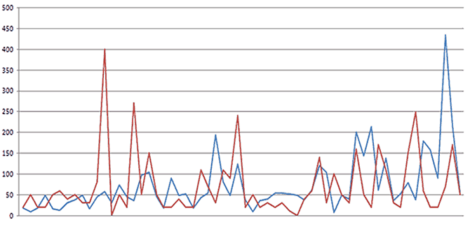 Social Media Measurement Grafik