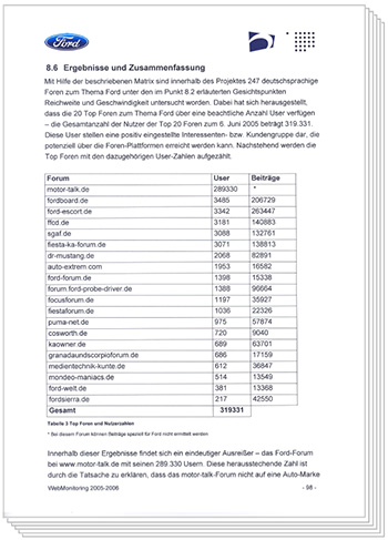 Social Media Monitoring Identifikation