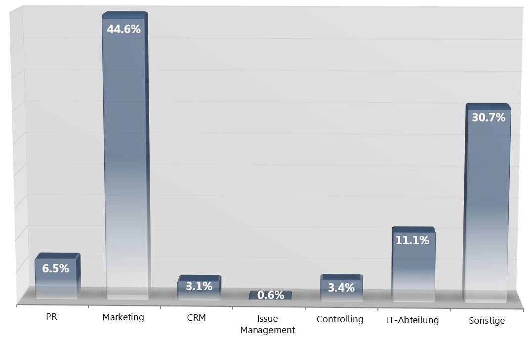 Social-Media-Monitoring-Studie