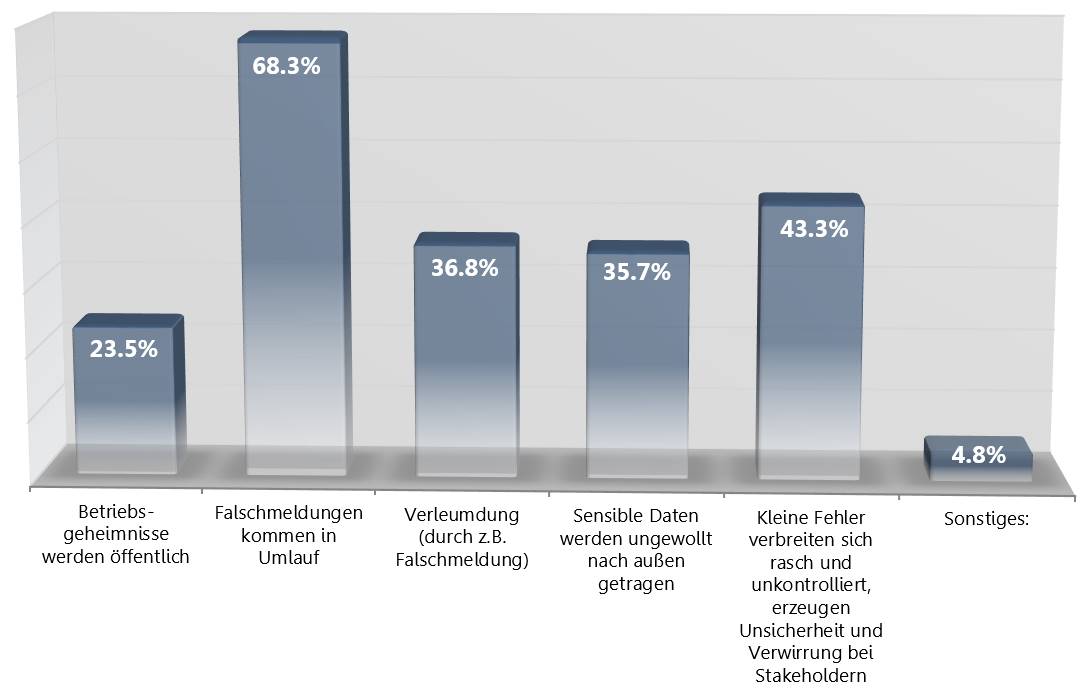 Social-Media-Monitoring-Studie