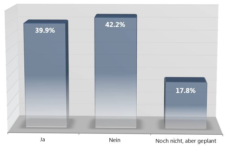 Social-Media-Monitoring-Studie