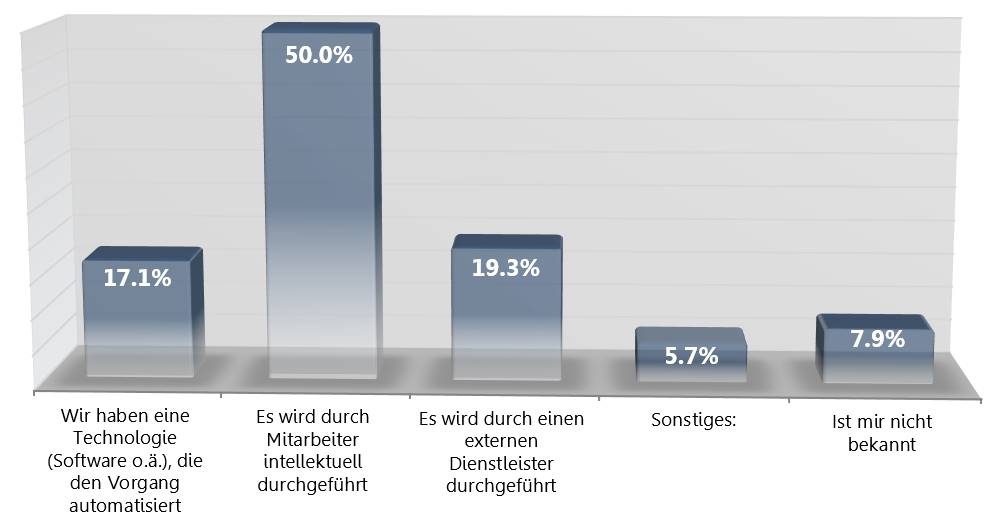 Social-Media-Monitoring-Studie