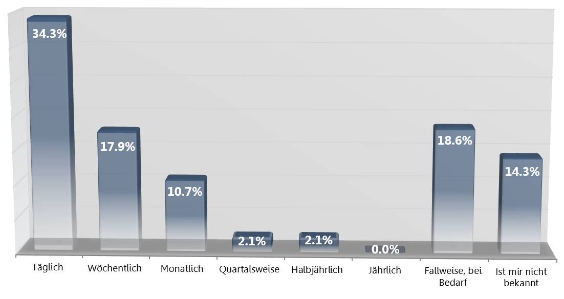 Social-Media-Monitoring-Studie