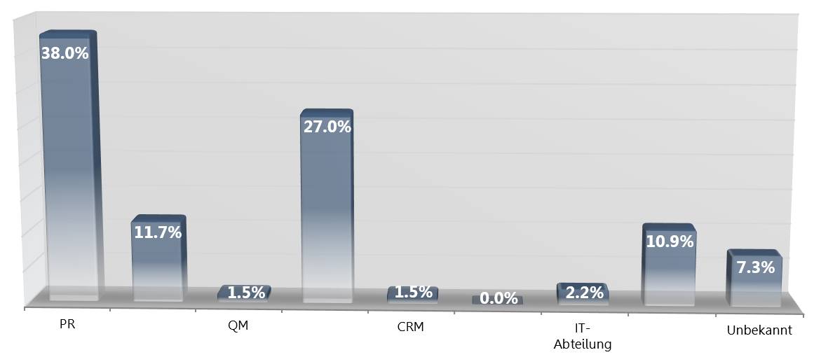 Social-Media-Monitoring-Studie