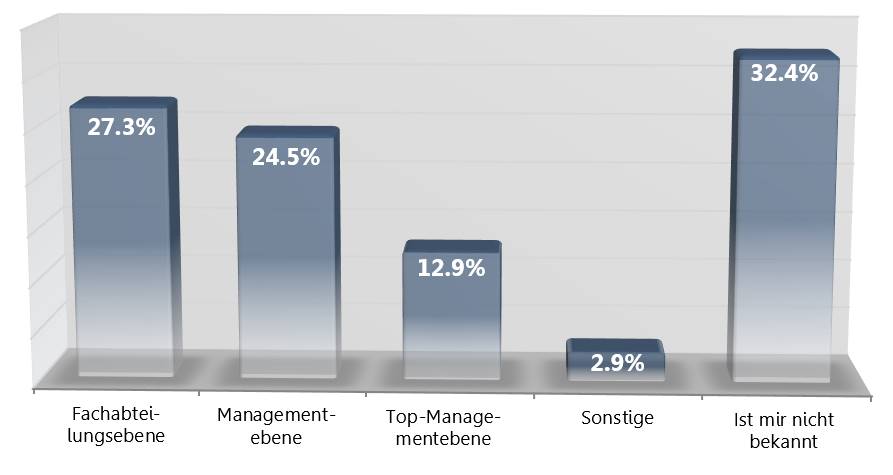 Social-Media-Monitoring-Studie