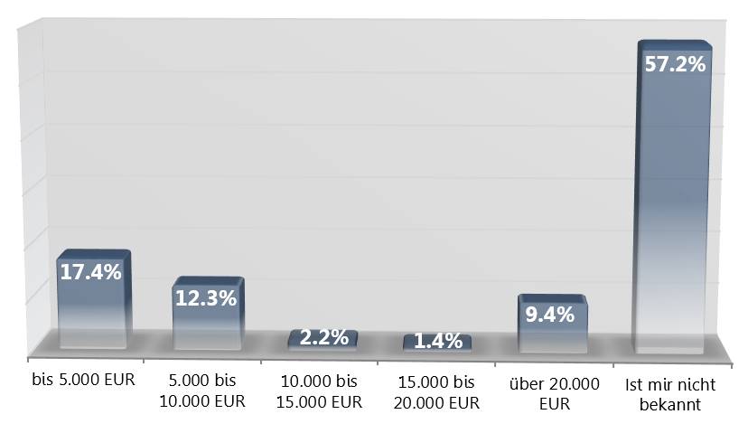 Social-Media-Monitoring-Studie