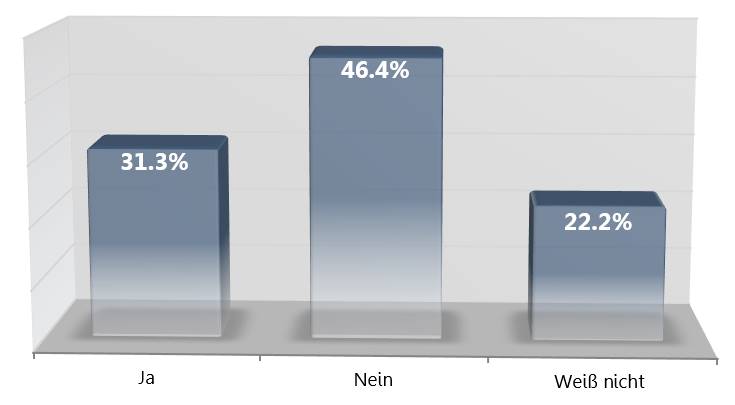 Social-Media-Monitoring-Studie