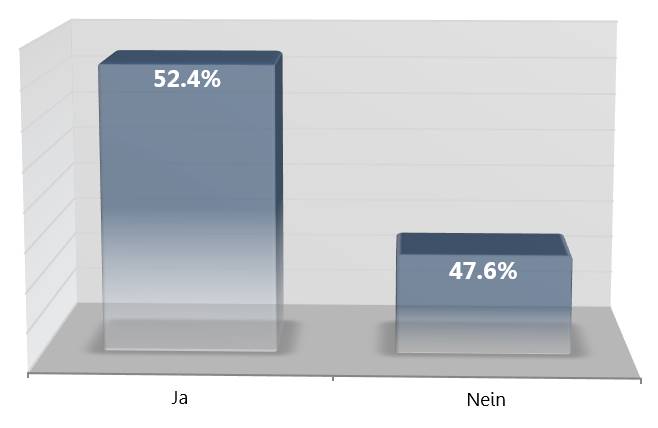 Social-Media-Monitoring-Studie