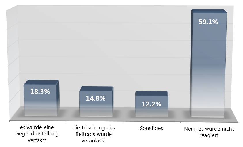 Social-Media-Monitoring-Studie