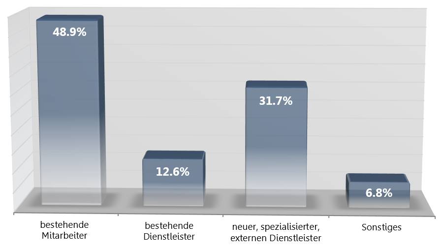 Social-Media-Monitoring-Studie