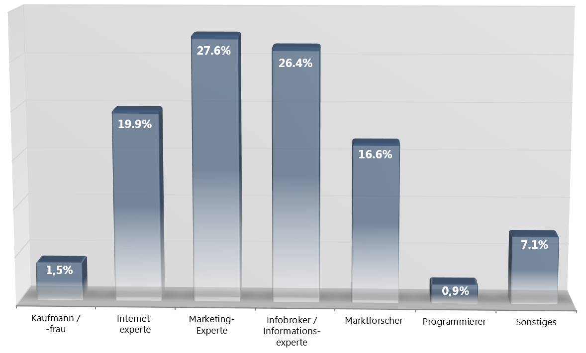 Social-Media-Monitoring-Studie