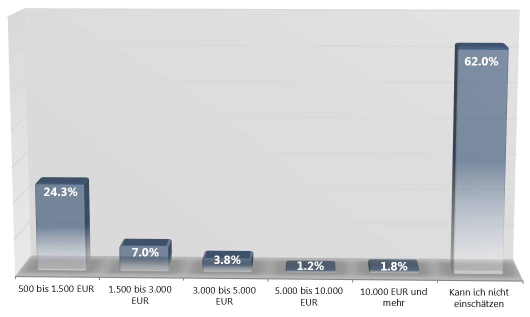 Social-Media-Monitoring-Studie