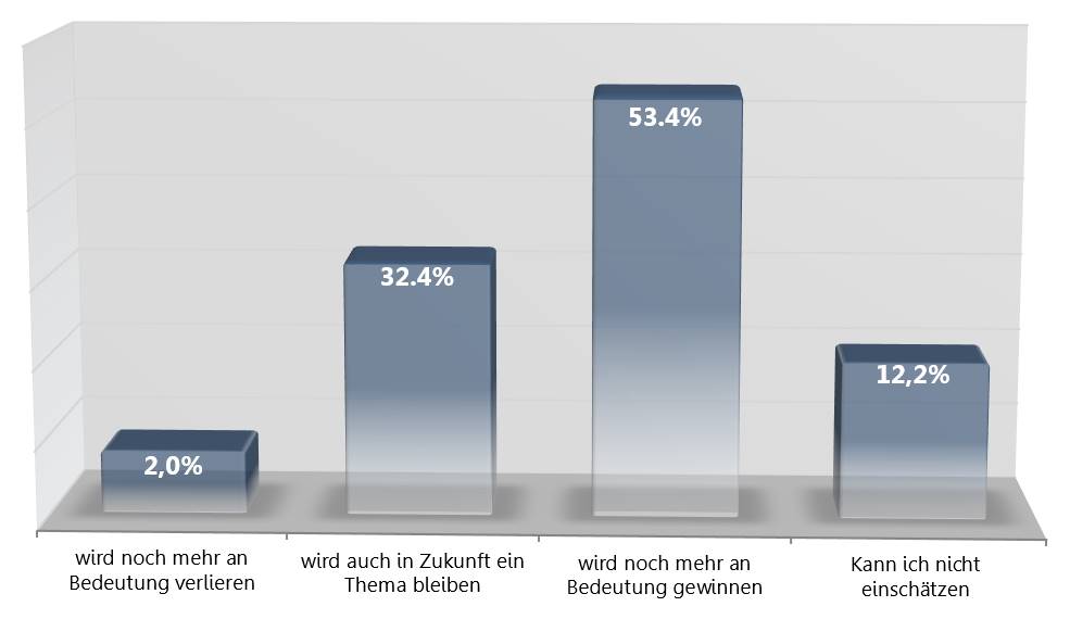 Social-Media-Monitoring-Studie