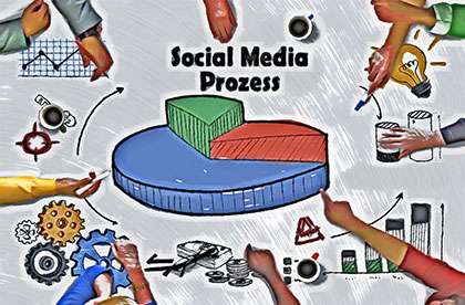 Social-Media-Prozesse