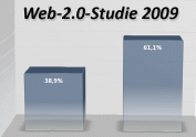 Social Media Studie