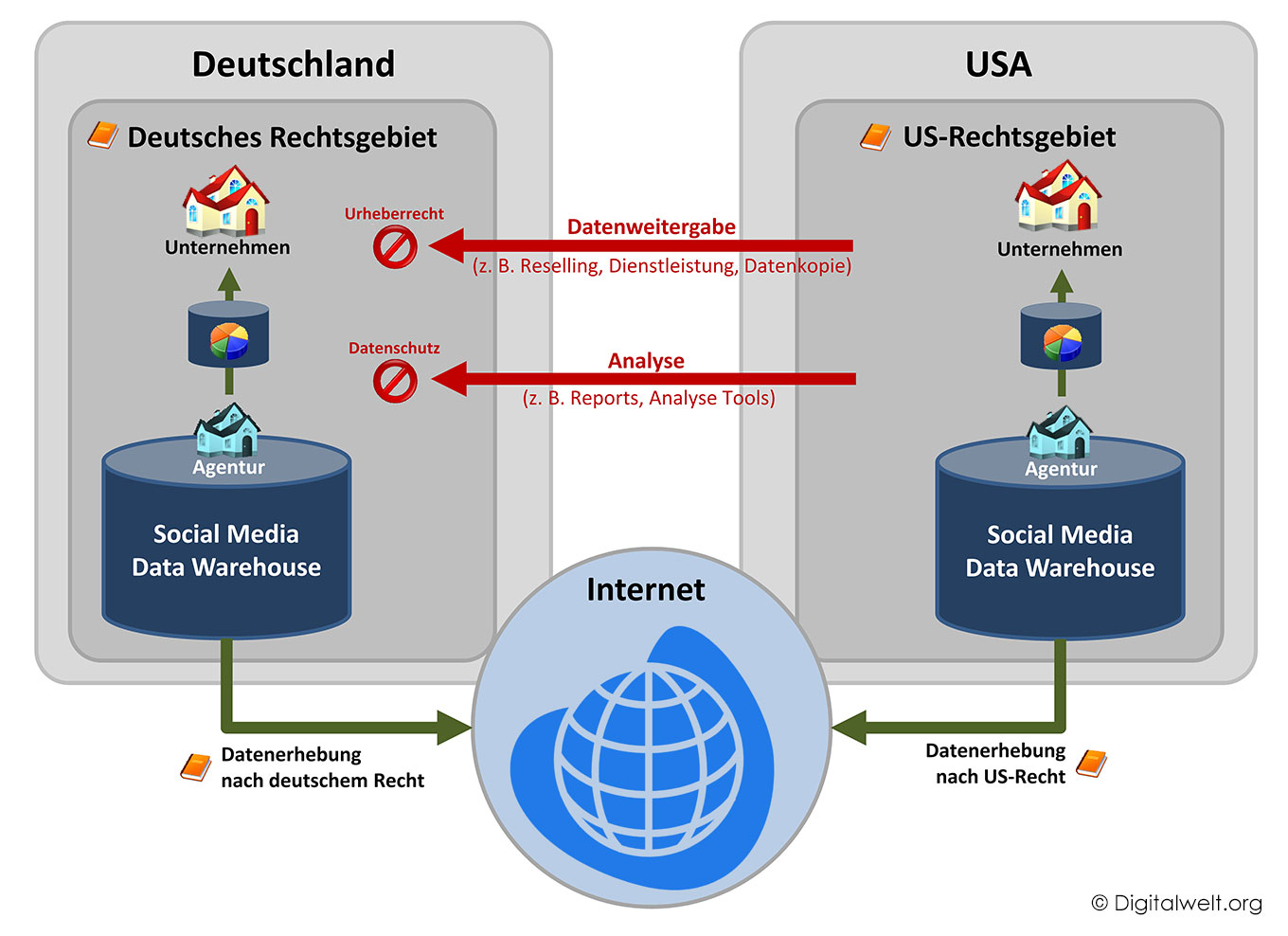 Social Media Monitoring Rechtsmodell