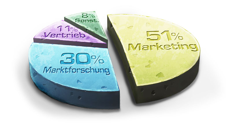 Monitoring Dashboard Chart