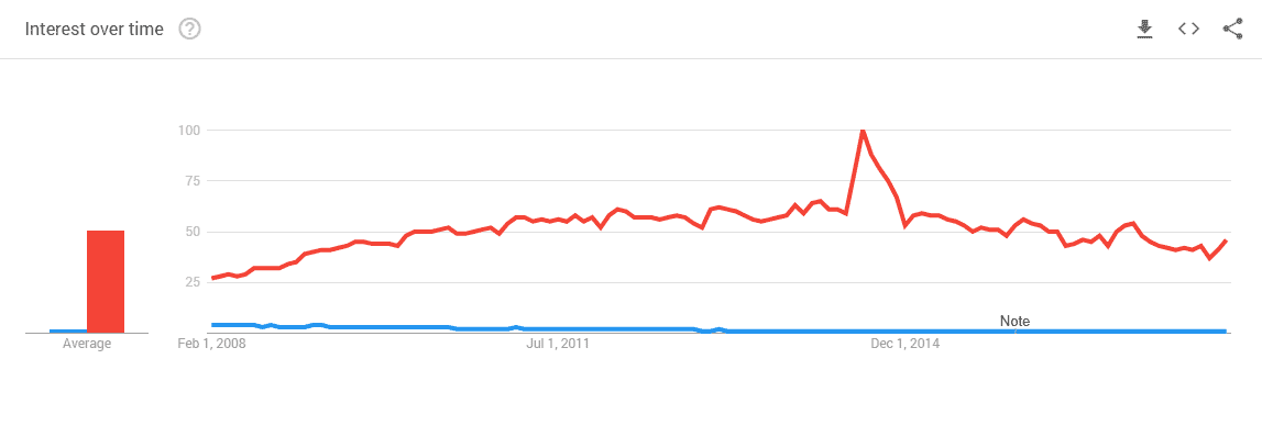 Typo3 versus WordPress