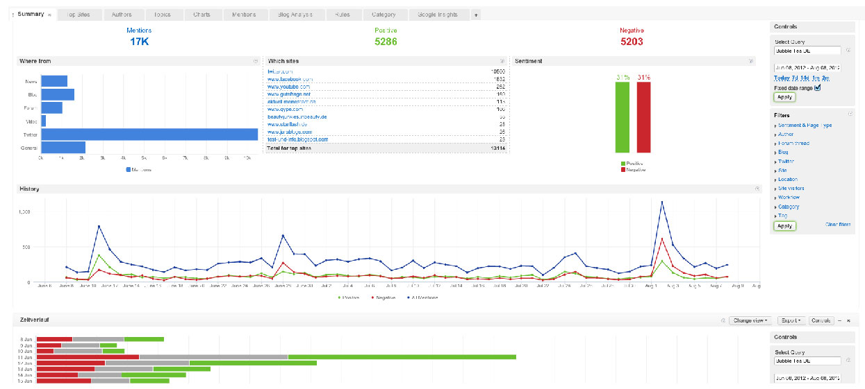 Brandwatch Screenshot