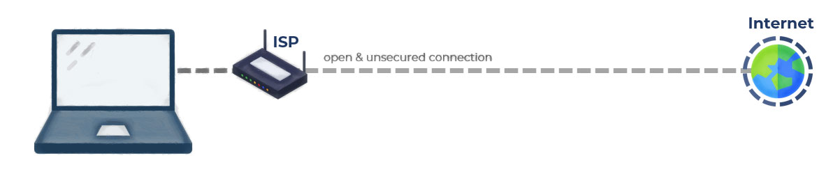 Unsecured Internet Connection