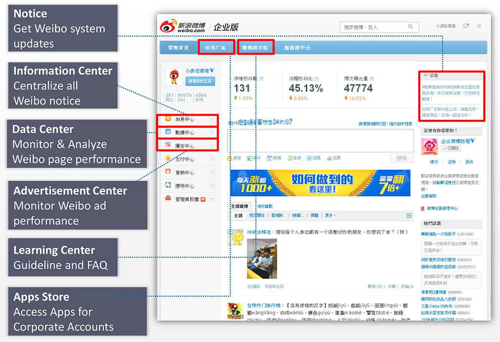 Sina Weibo Backoffice