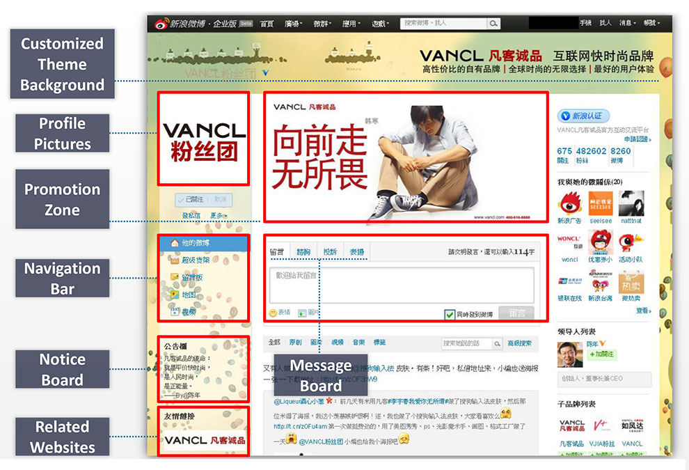 Sina Weibo Enterprise Page