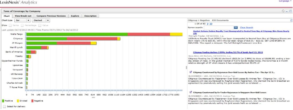 LexisNexis Analytics: Social Media Monitoring