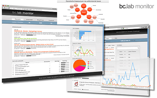 bc.lab Social Media Monitoring