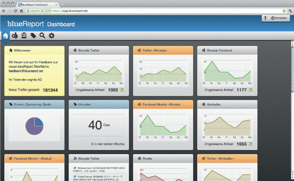 Social-Media Monitoring Dashboard