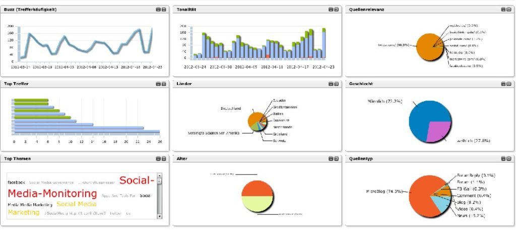 dpa Buzzrank: Social Media Monitoring